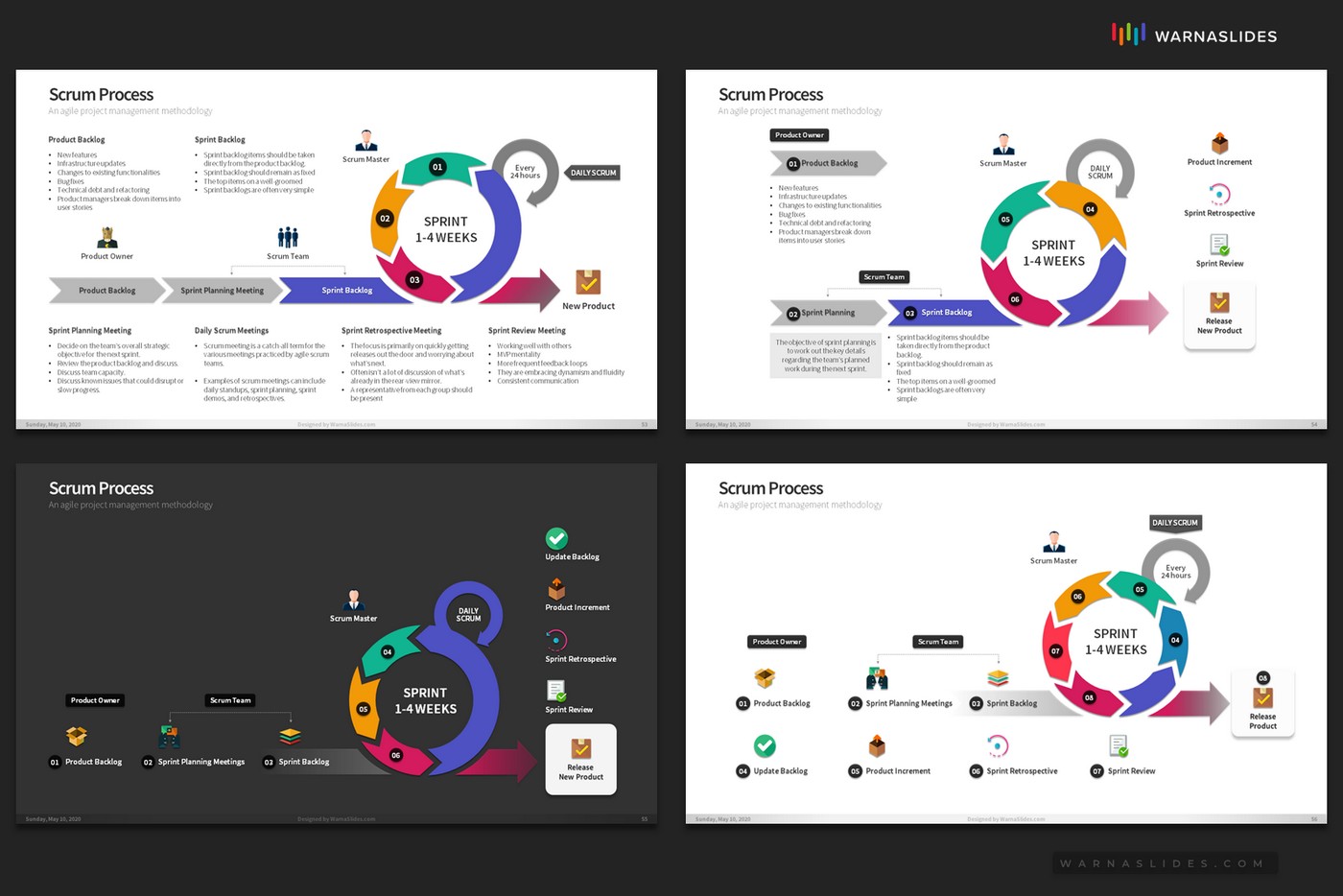 Scrum Process PowerPoint Template | Best PowerPoint Template 2021